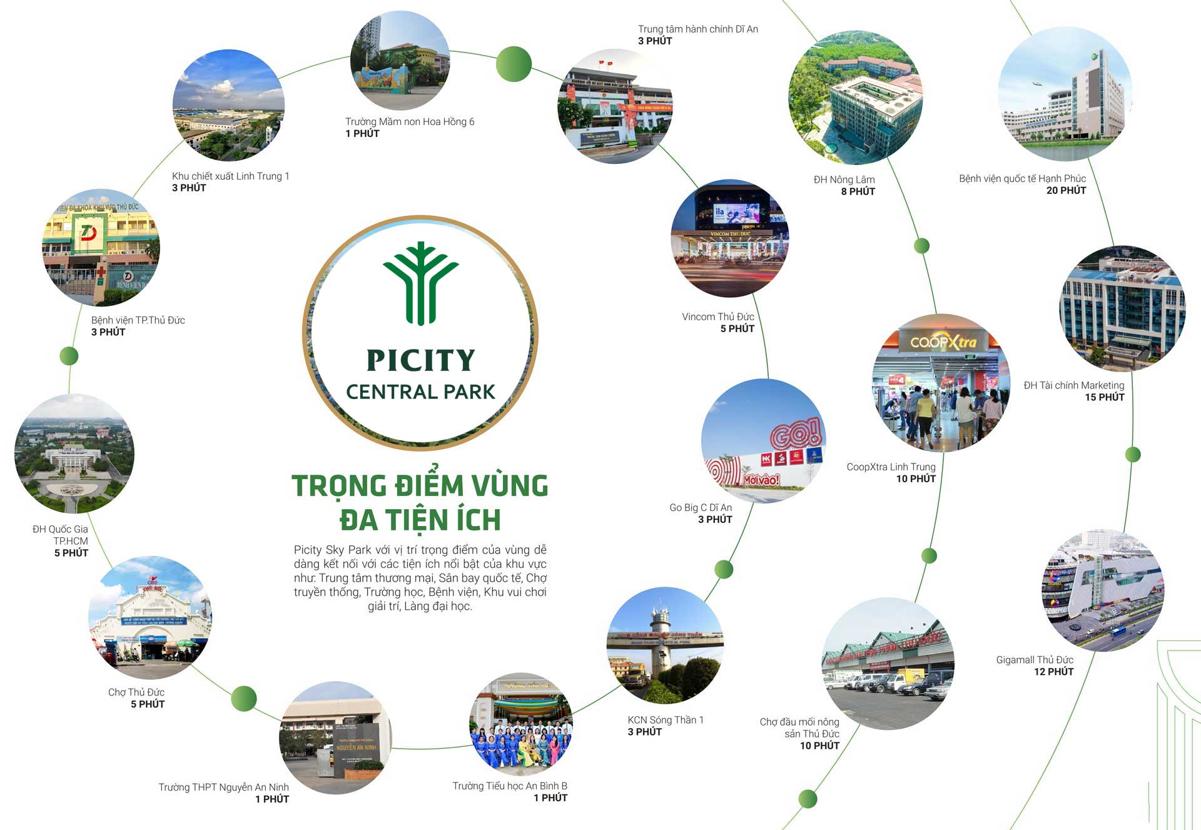 Picity Central Park 12